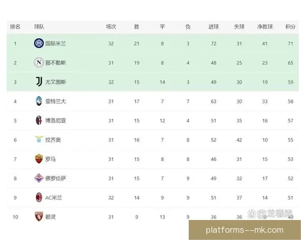 尤文图斯三月联赛表现突出稳居意甲积分榜第二