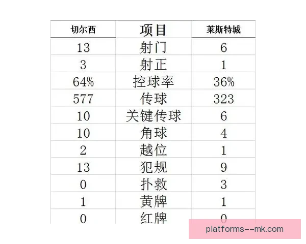 莱斯特城租借博纳诺特补强前场年轻核心开启新赛季冲击英超前列路