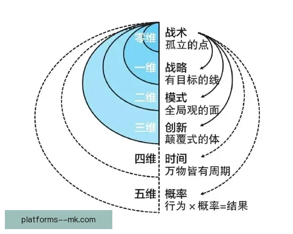 从概率模型到赛程博弈解析世界杯黑马晋级路径与成功逻辑